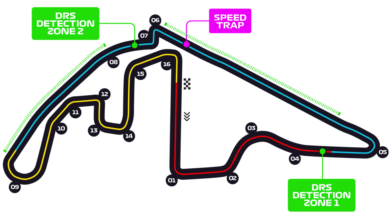 Yas Marina Circuit