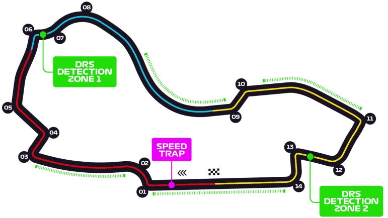 Albert Park Circuit