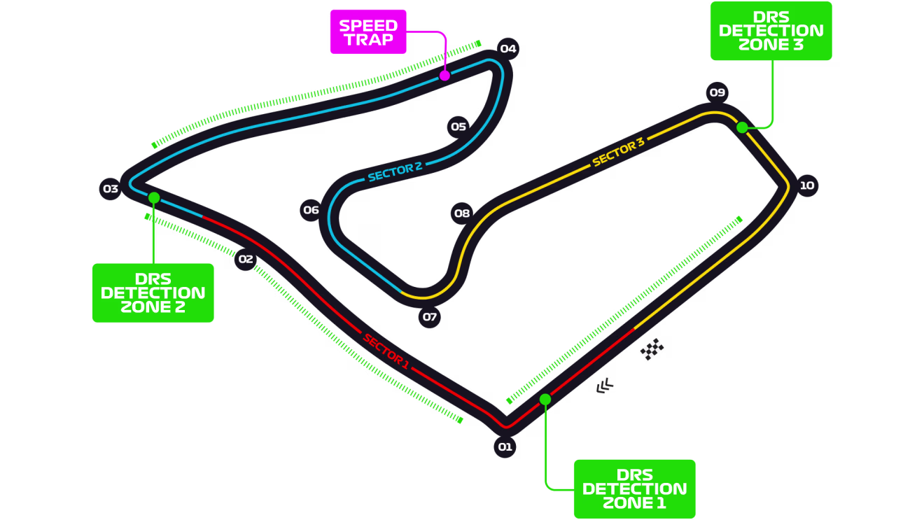 Red Bull Ring