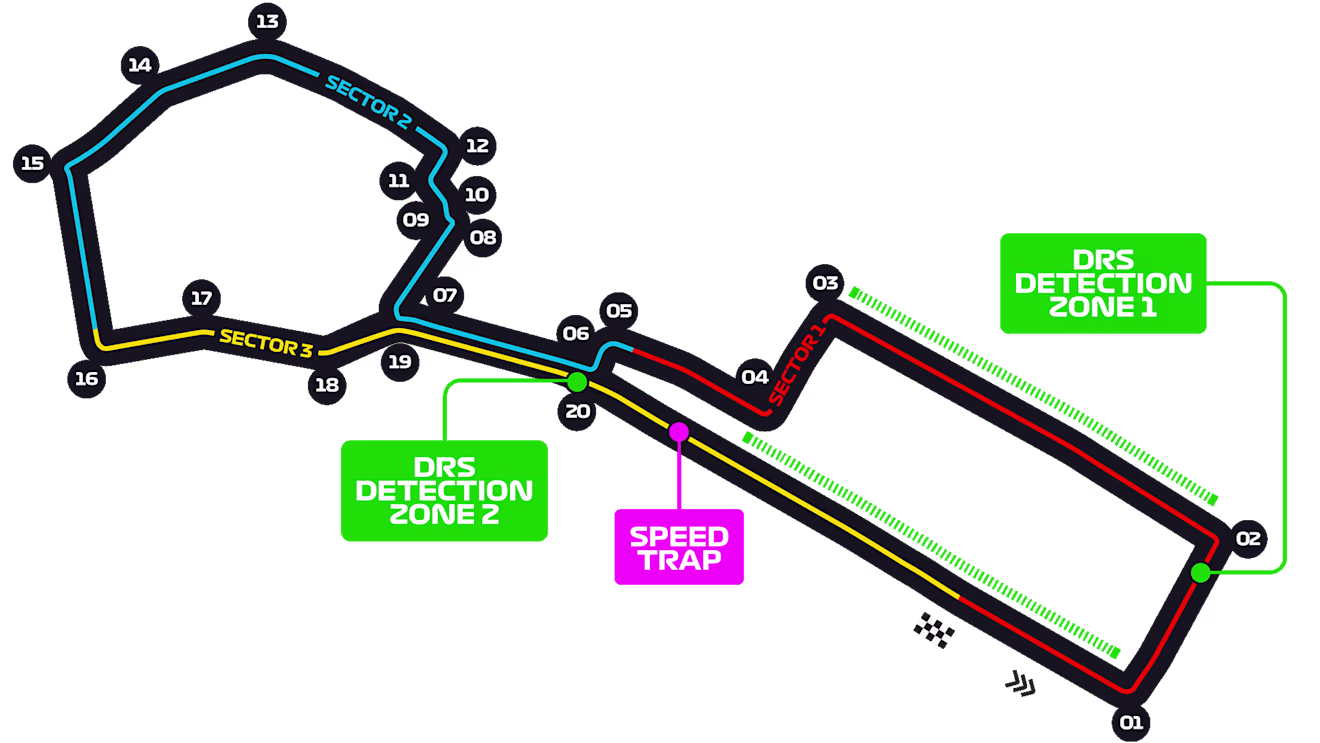 Baku City Circuit