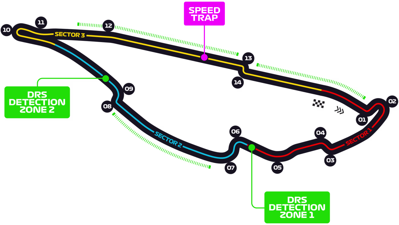 Circuit Gilles Villeneuve