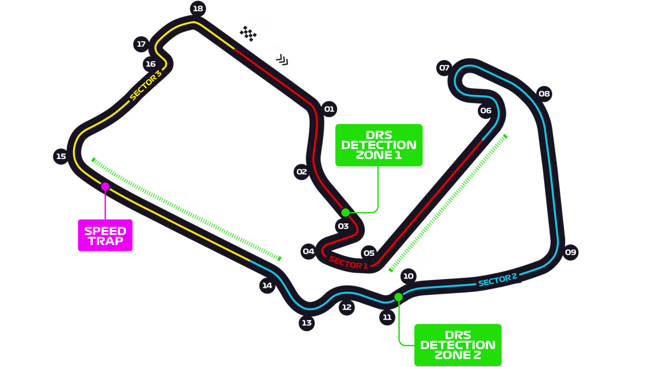 Silverstone Circuit
