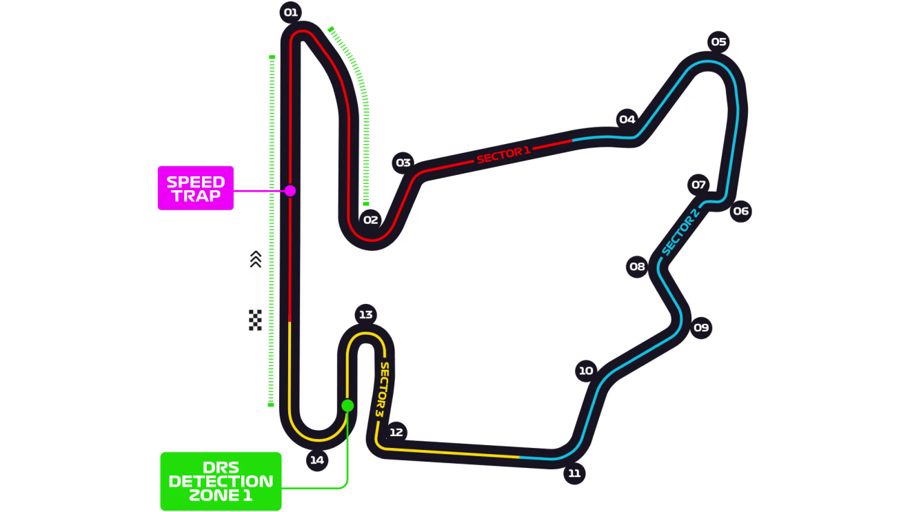 Hungaroring