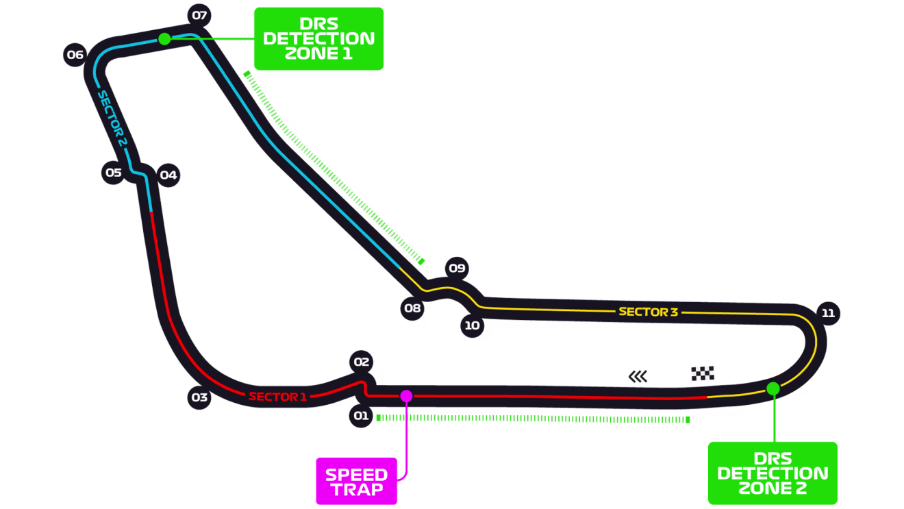 Autodromo Nazionale Monza