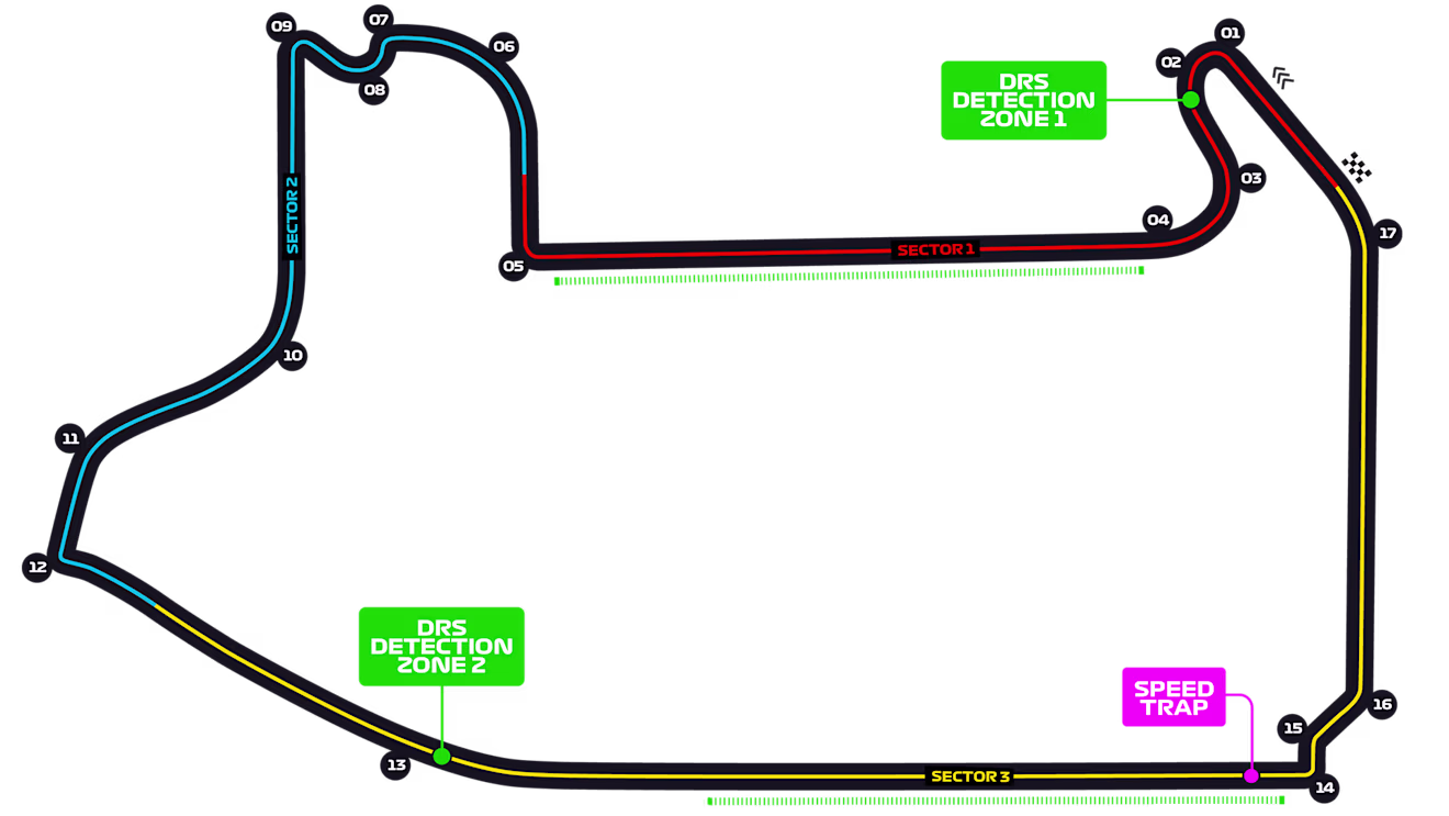 Las Vegas Street Circuit