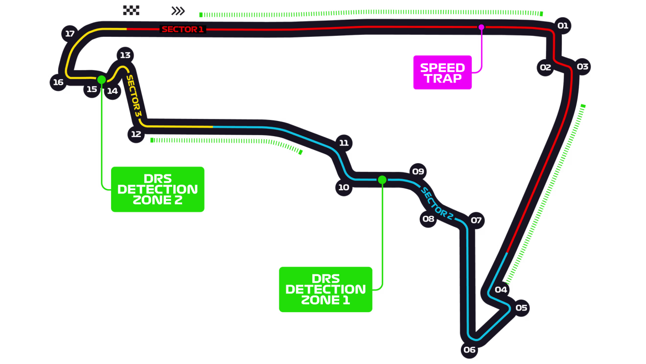Autódromo Hermanos Rodríguez