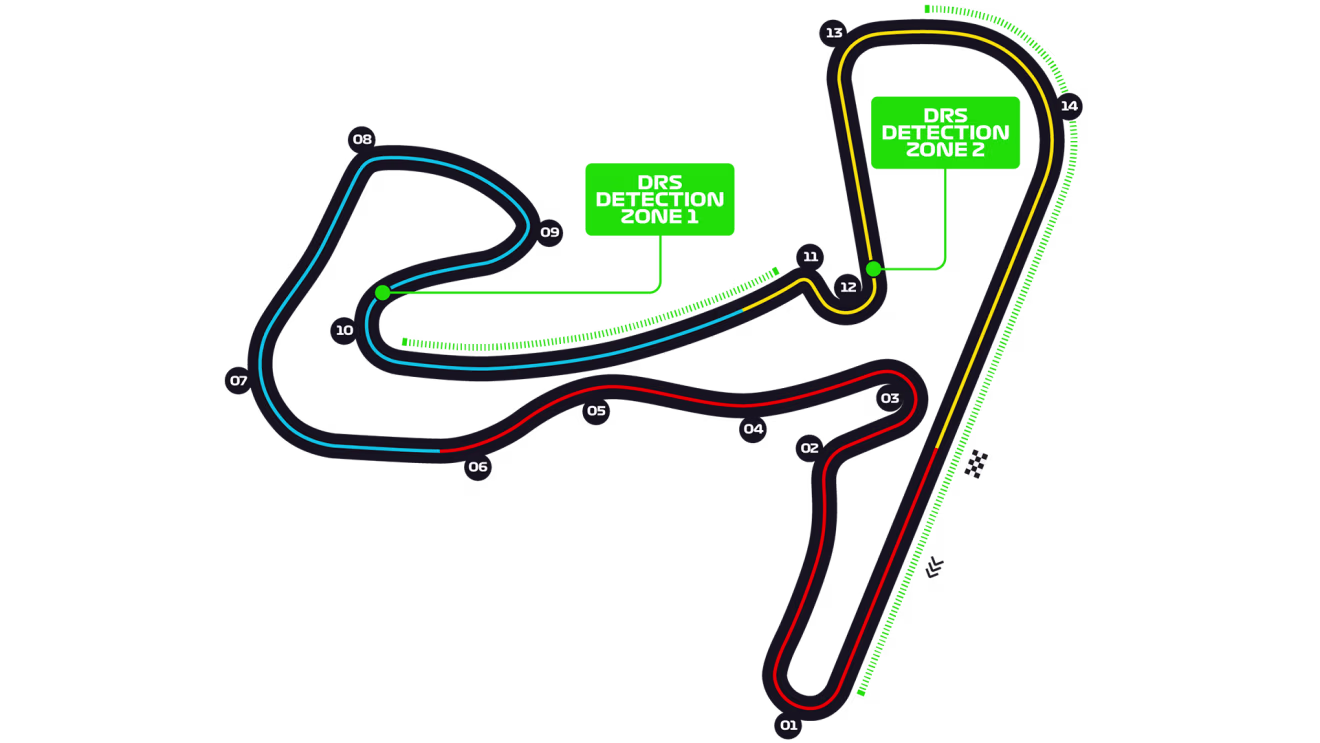 Circuit Zandvoort