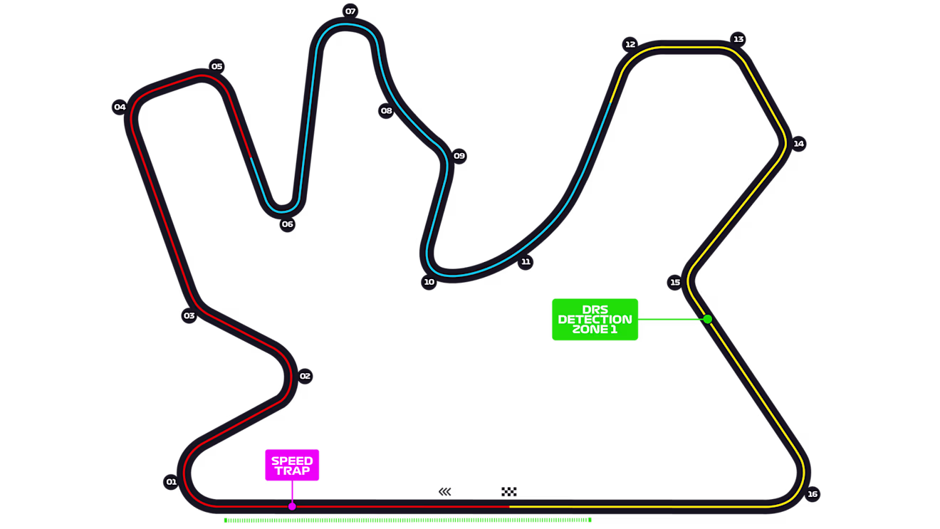 Lusail International Circuit