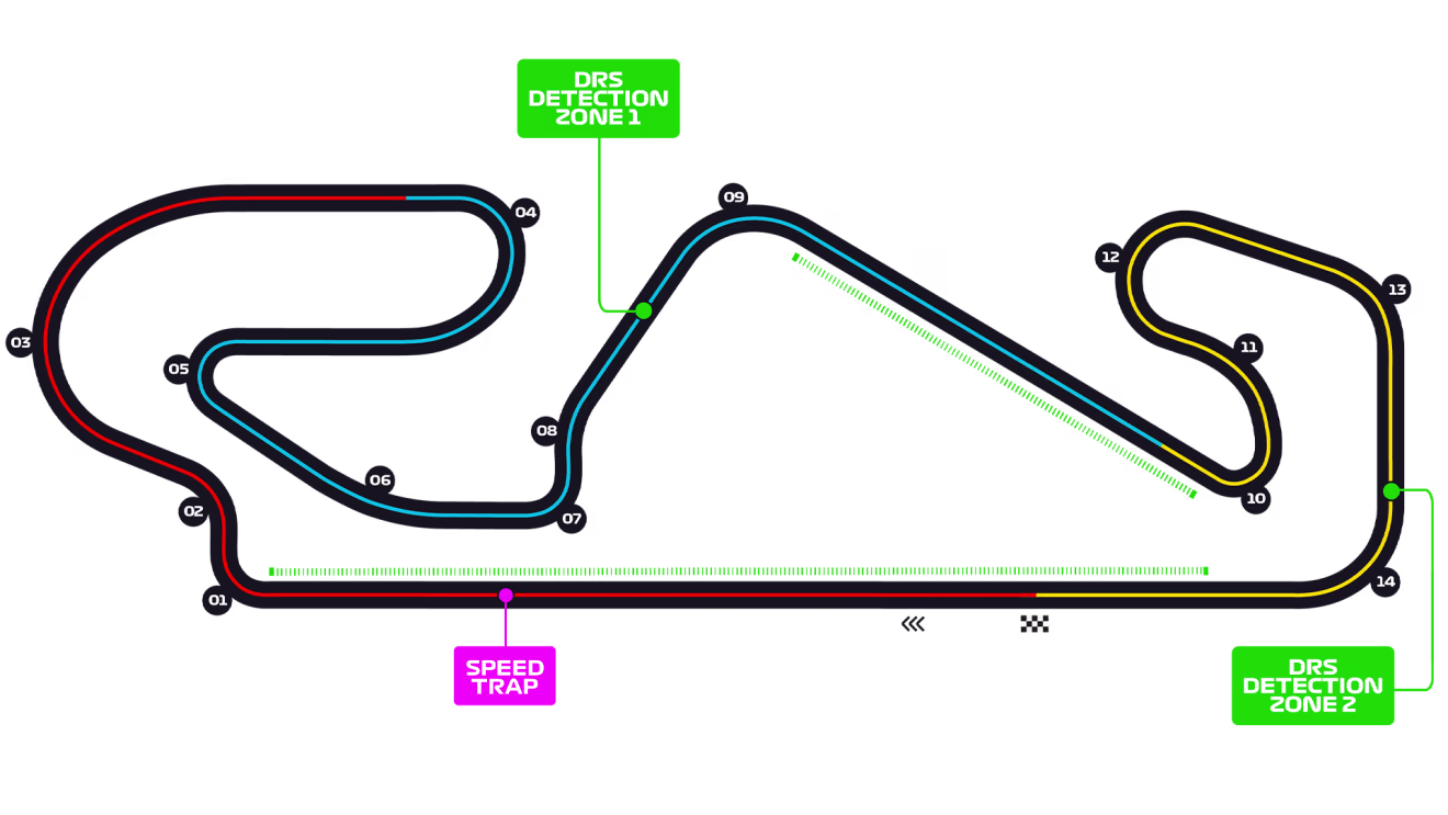 Circuit de Barcelona-Catalunya